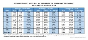 1434030392_2016ExchangePremiums
